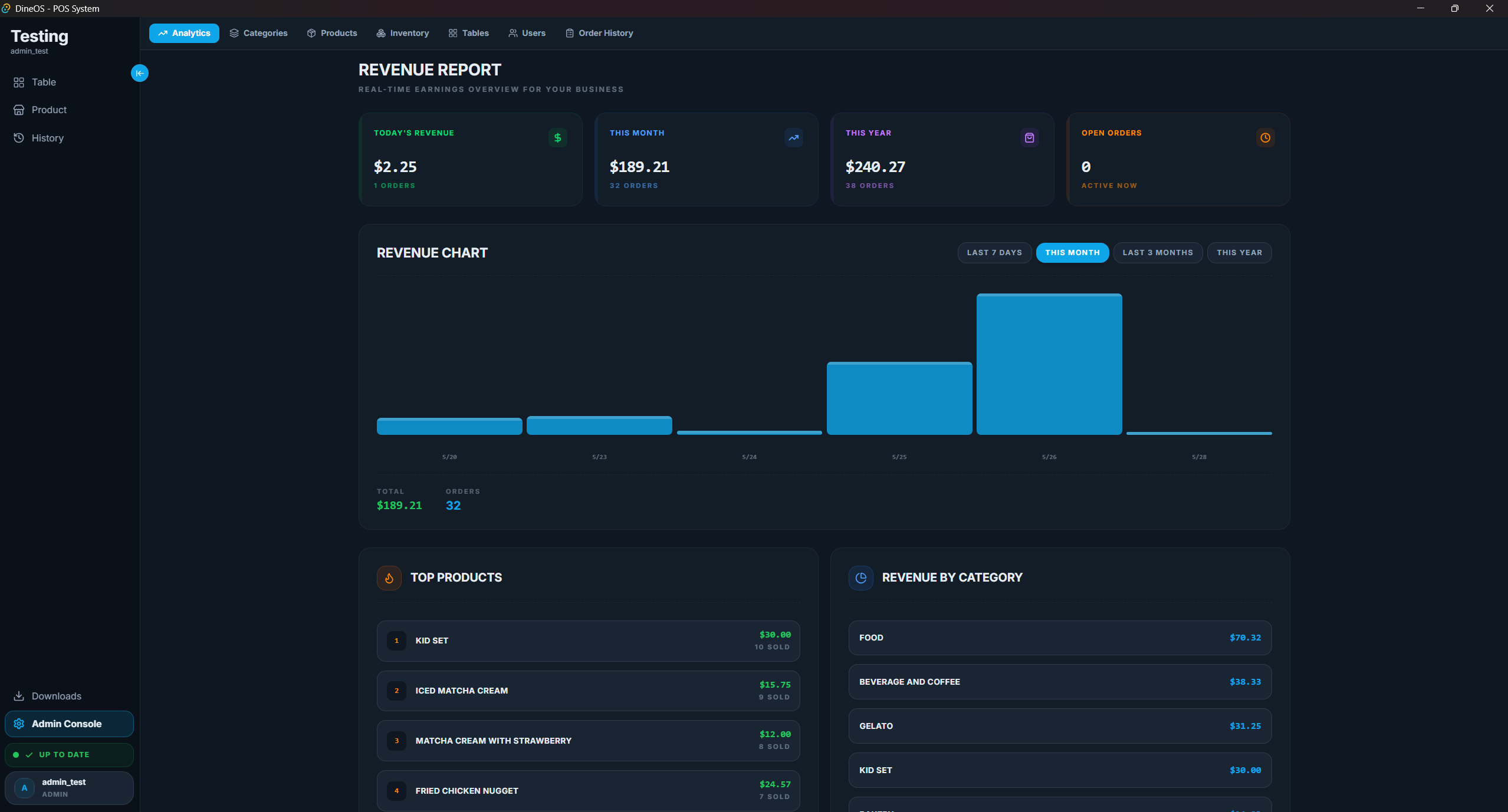 Analytics dashboard